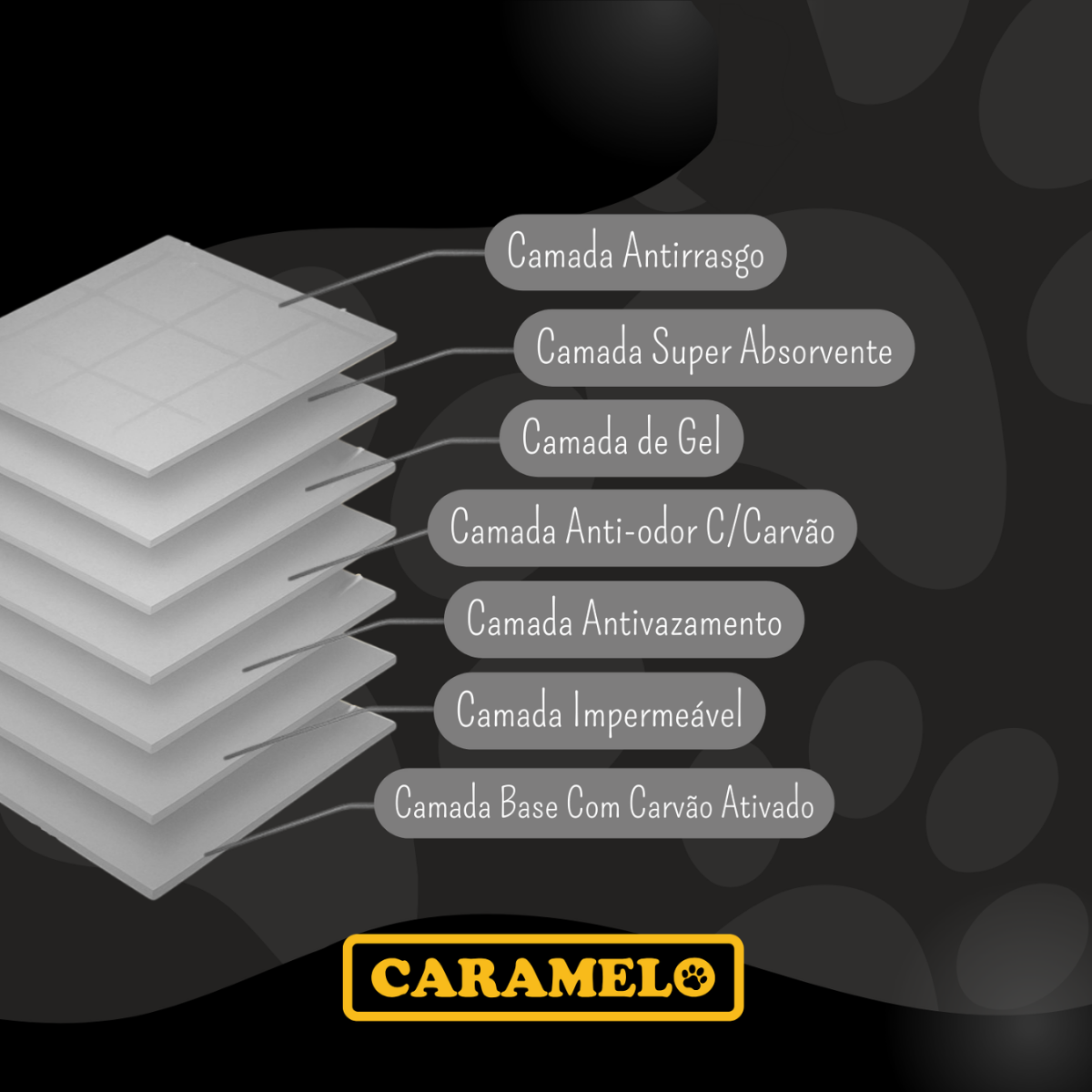 Tapete Higiênico Caramelo Para Cães Com Carvão Ativado 80x60cm - 30 Unidades
