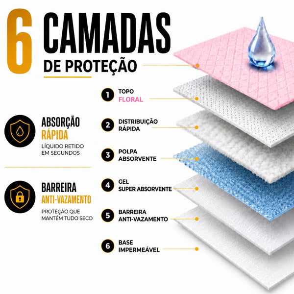 Tapete Higiênico Caramelo 50 Unidades  Fragrância Floral - 60x60 / 80x60 - Alta Absorção - Não Vaza  Combate mau cheiro